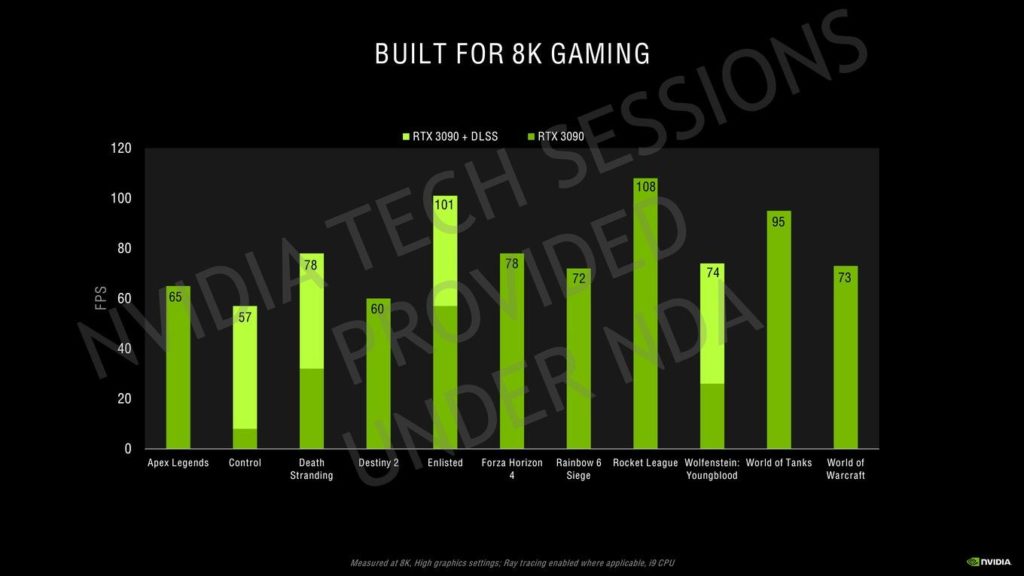 NVIDIA Releases Additional GeForce RTX 30 Series Benchmarks