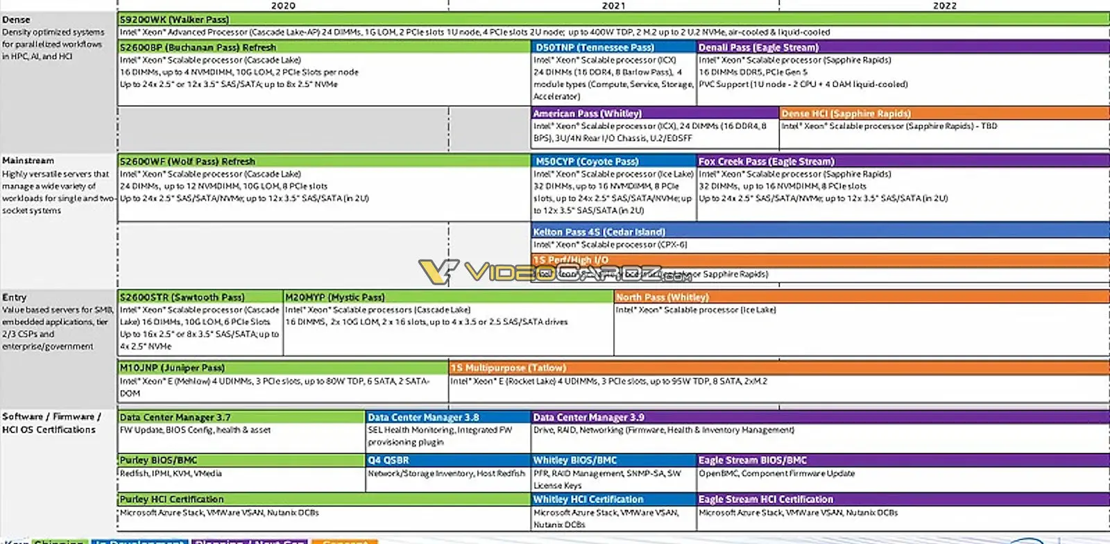 Intel Planning 10 Xeon Processor Series to Counter AMD�s