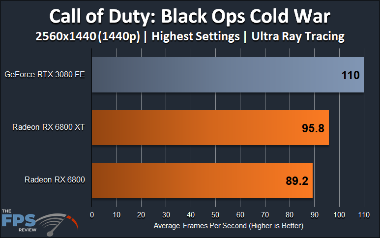 AMD Radeon RX 6800 XT and Radeon RX 6800 1440p Ray Tracing Call of Duty Black Ops Cold War