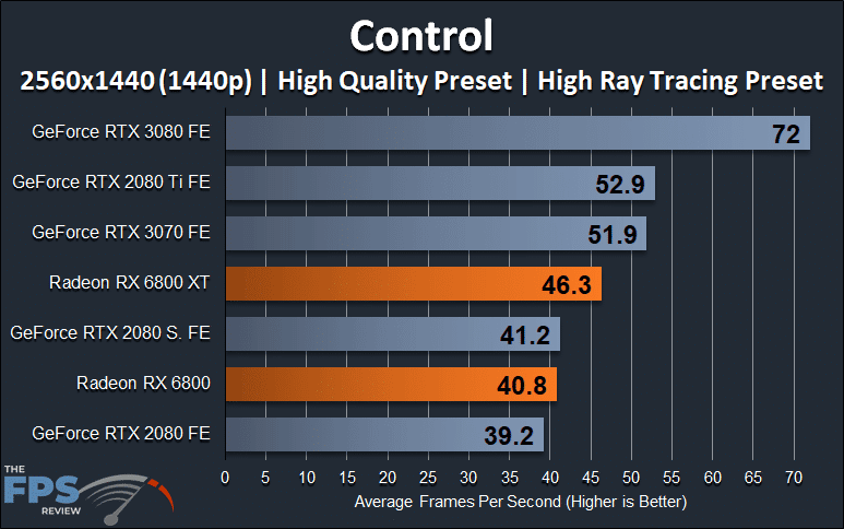 AMD Radeon RX 6800 XT and Radeon RX 6800 1440p Ray Tracing Control