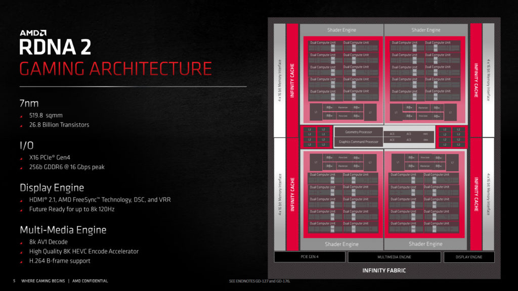 AMD Radeon RX 6800 XT and Radeon RX 6800 Product Slides