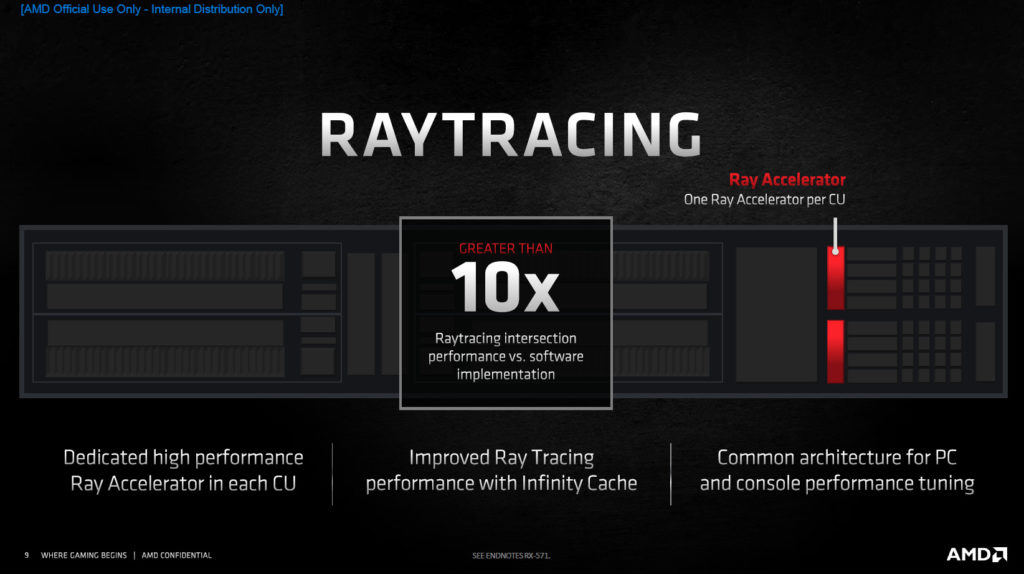 AMD Radeon RX 6800 XT and Radeon RX 6000 Series RDNA2 Ray Tracing Slide
