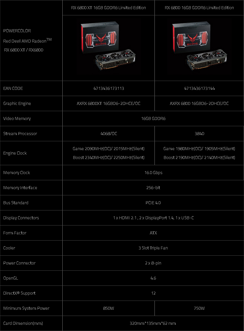 PowerColor RX 6800 XT Specs