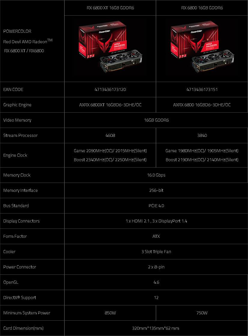 PowerColor Launches its RX 6800 (XT) Red Devil and Red Dragon GPUs
