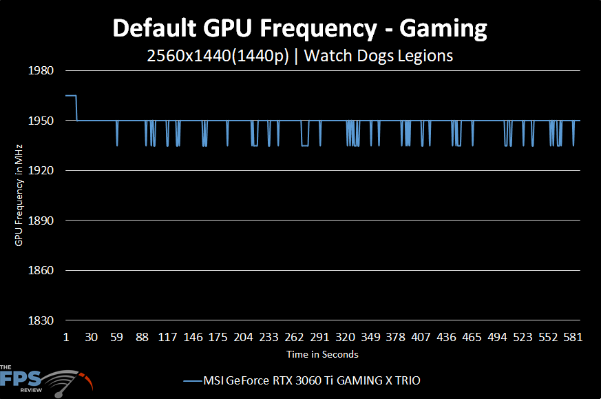 MSI GeForce RTX 3060 Ti GAMING X TRIO Video Card Default GPU Frequency Graph