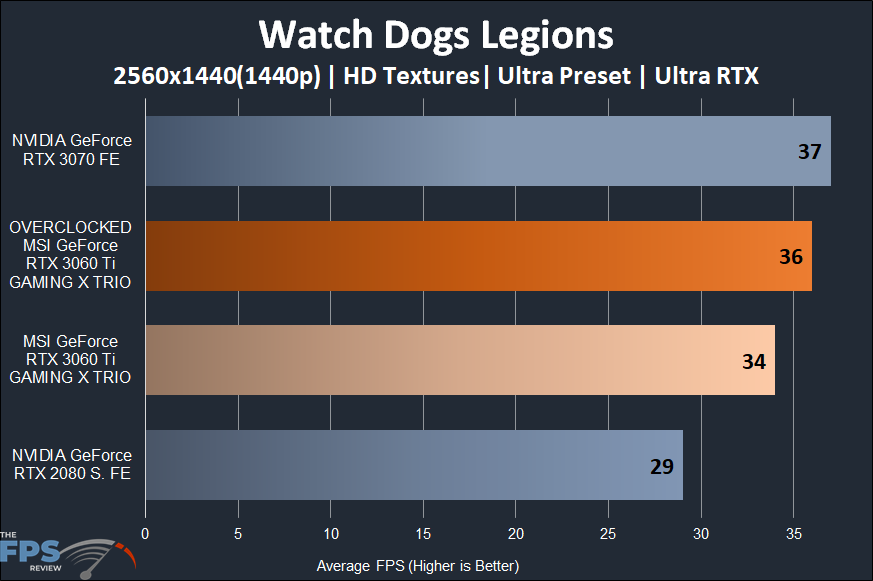 MSI GeForce RTX 3060 Ti GAMING X TRIO Video Card Watch Dogs Legion Ray Tracing 1440p Performance Graph