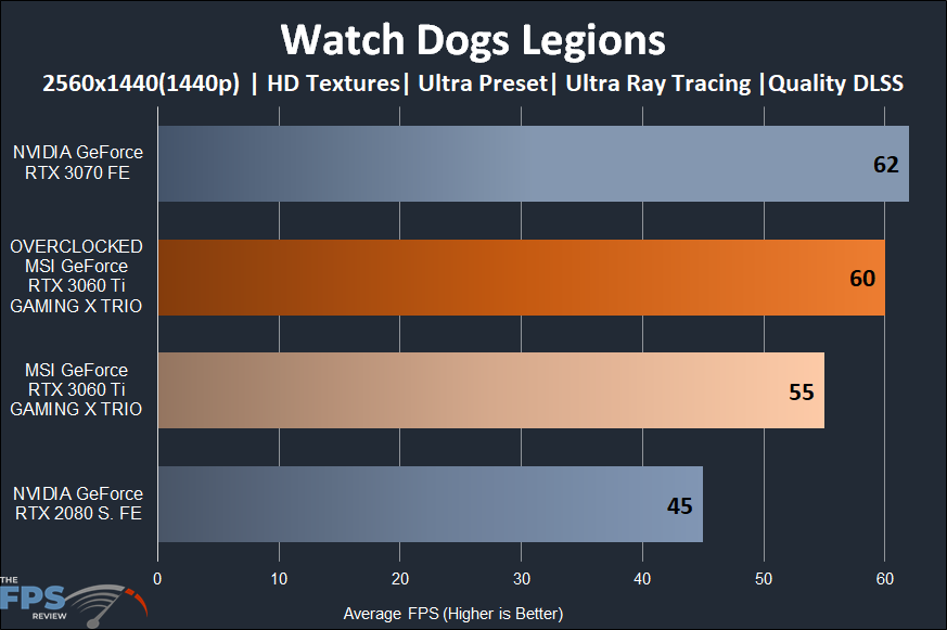 MSI GeForce RTX 3060 Ti GAMING X TRIO Video Card Watch Dogs Legion Ray Tracing and DLSS 1440p Performance Graph