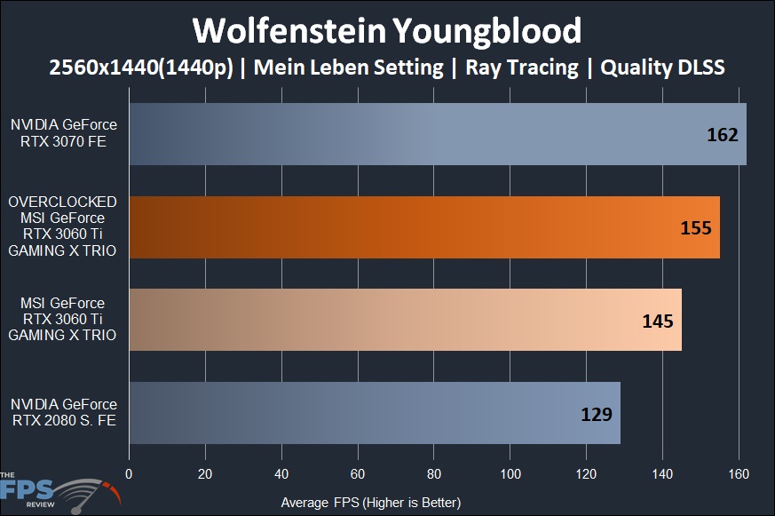 MSI GeForce RTX 3060 Ti GAMING X TRIO Video Card Wolfenstein Youngblood Ray Tracing 1440p Performance Graph