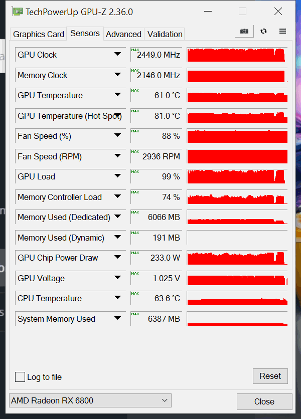 AMD Radeon RX 6800 Overclocked GPUz Sensor Data