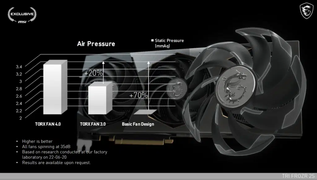 MSI GeForce RTX 3080 SUPRIM X Product Marketing Information from MSI