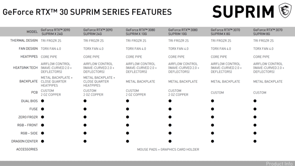 MSI SUPRIM Series Features