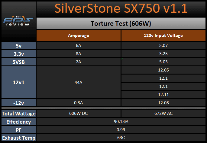 SilverStone SX750 750W SFX Power Supply torture test table