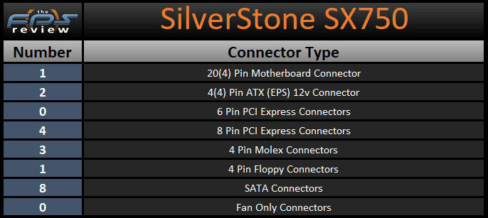 SilverStone SX750 750W SFX Power Supply Connector Type Table