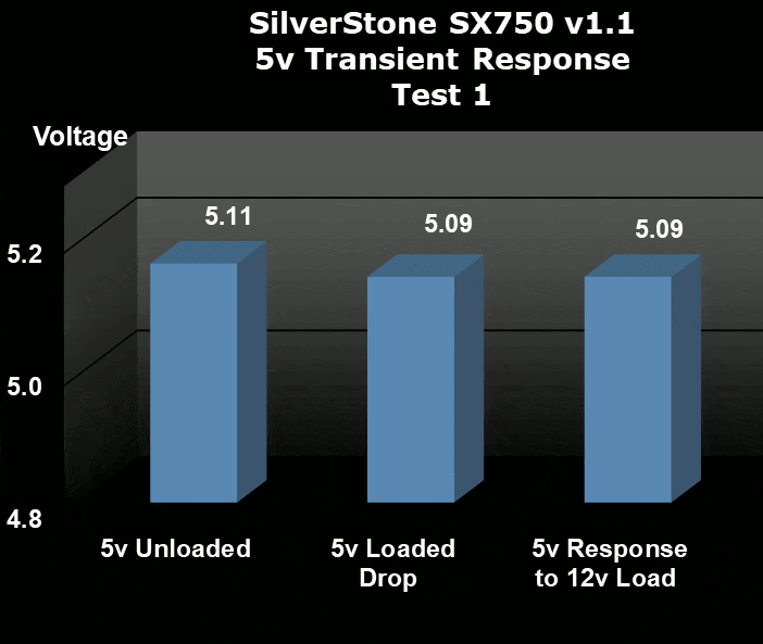 SilverStone SX750 750W SFX Power Supply Transient Response