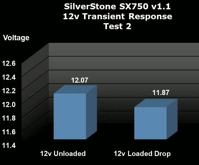 SilverStone SX750 750W SFX Power Supply Transient Response