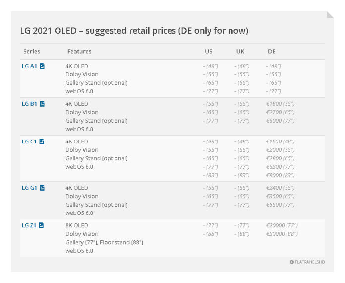LG Germany Shares Pricing for 2021 OLED TVs