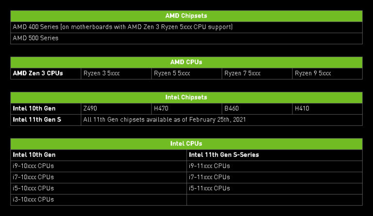 NVIDIA Enables Resizable BAR Support on Select GeForce RTX 30 Series GPUs