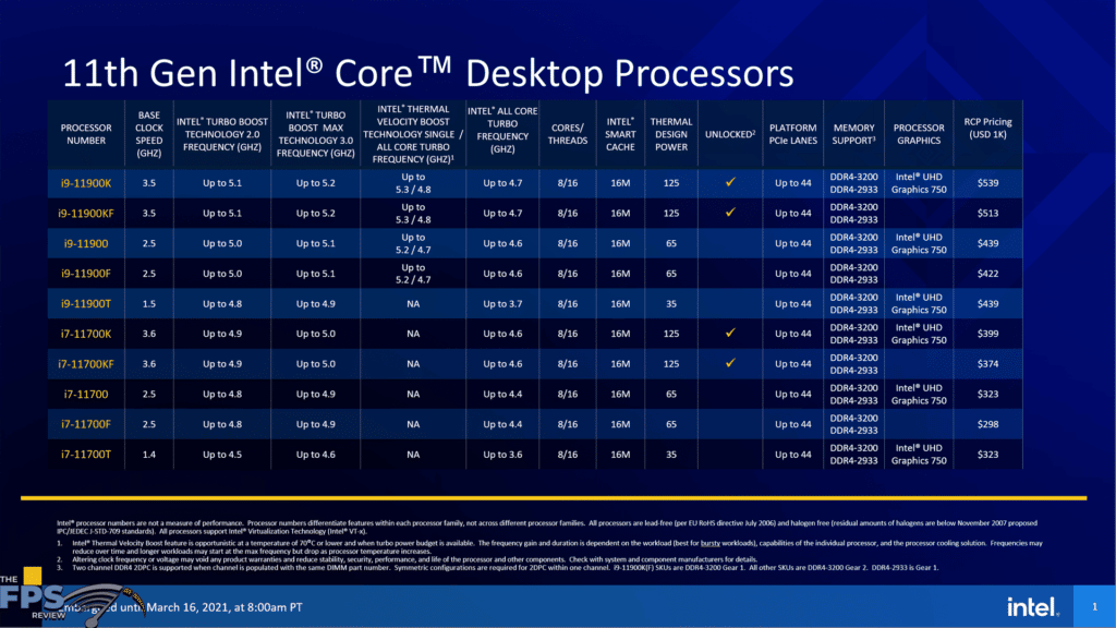 Intel Core i9-11900K CPU SKU