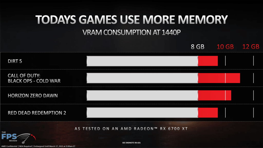 AMD Radeon RX 6700 XT Video Card Review VRAM Game Comparison