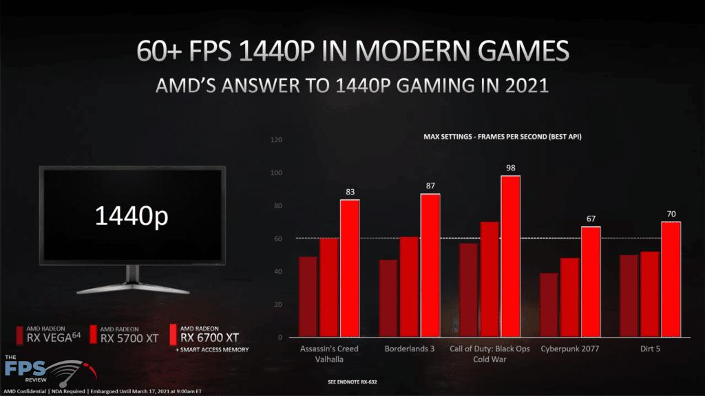 AMD Radeon RX 6700 XT Video Card Review Game Performance Comparison