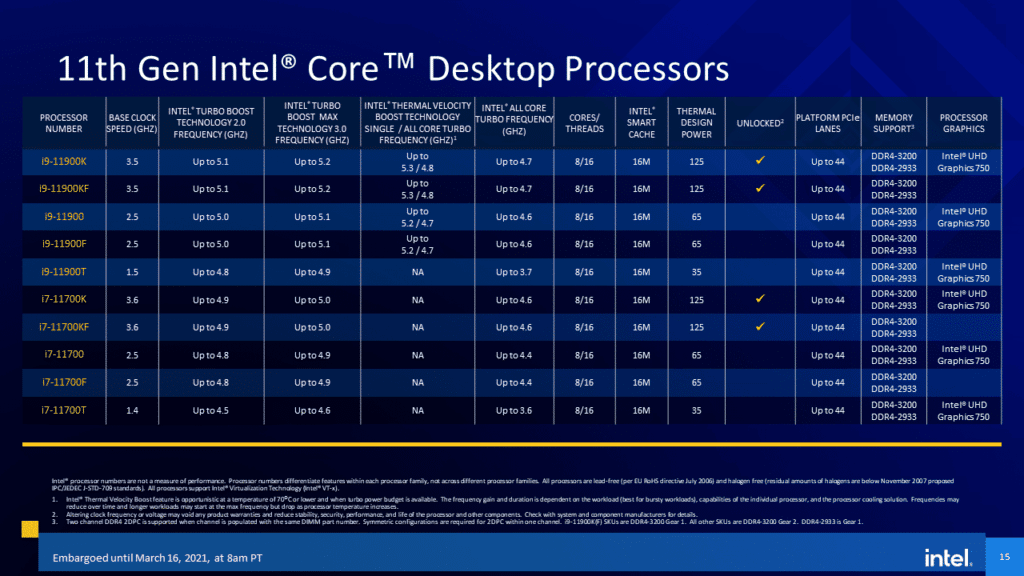 Intel 11th Gen Core Desktop Processor  Rocket Lake-S i9 and i7 SKUs