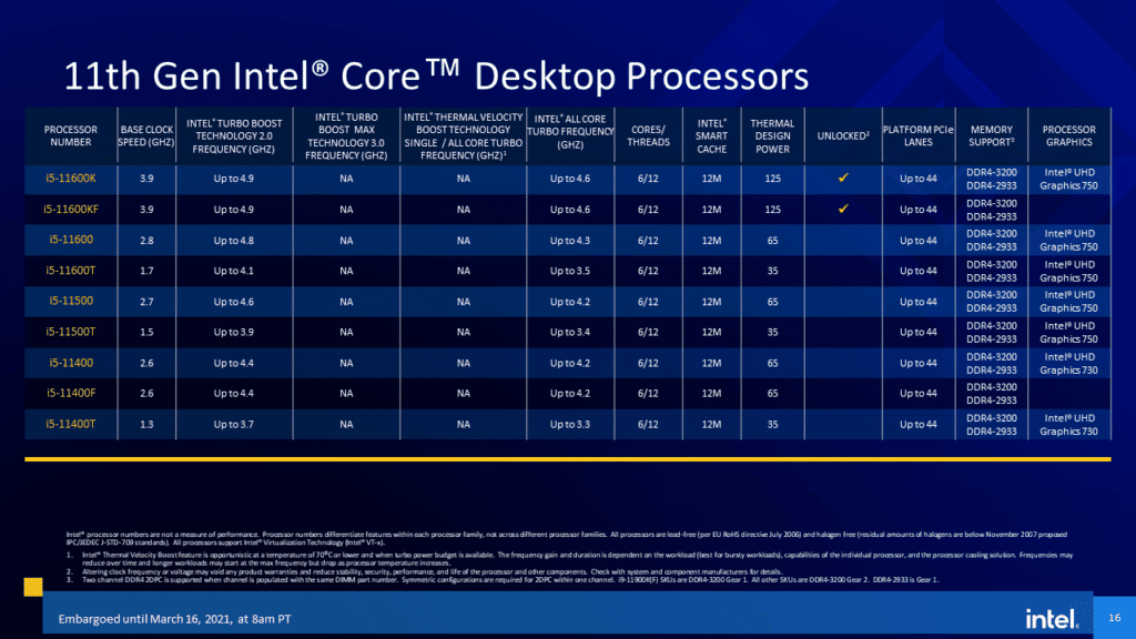 Intel 11th Gen Core Desktop Processor  Rocket Lake-S i5 SKUs