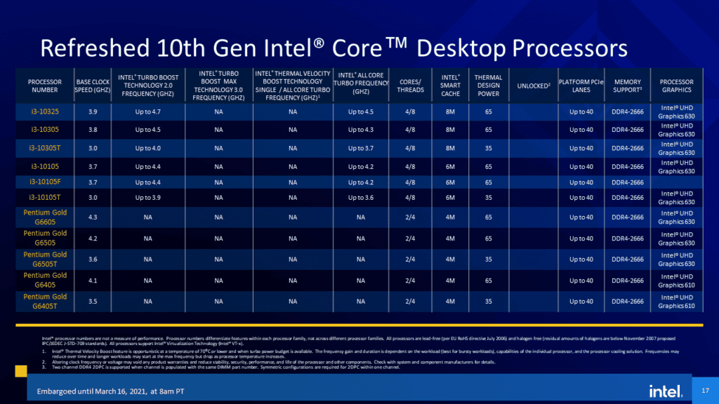 Intel 11th Gen Core Desktop Processor  Rocket Lake-S 10th Gen i3 Refresh SKUs