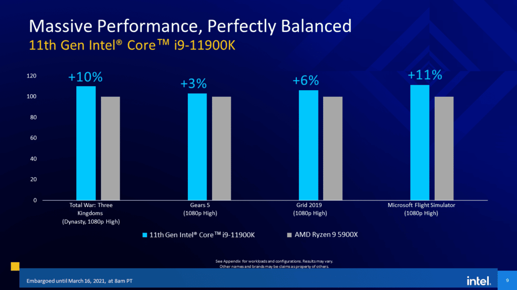 Intel 11th Gen Core Desktop Processor  Rocket Lake-S i9-11900K gaming performance comparison to 10th gen