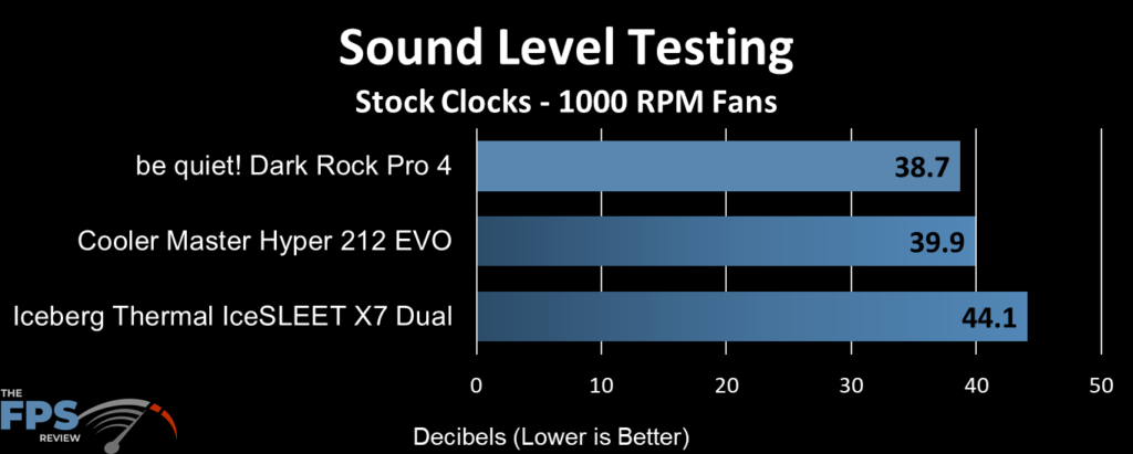 Iceberg Thermal IceSLEET X7 Dual Acoustic Testing at 1000 RPM Fans