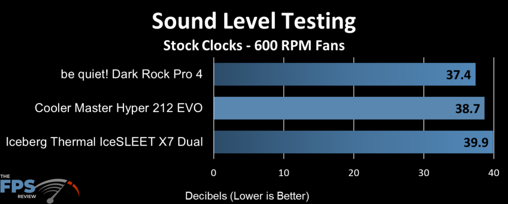 Iceberg Thermal IceSLEET X7 Dual Acoustic Testing at 600 RPM Fans