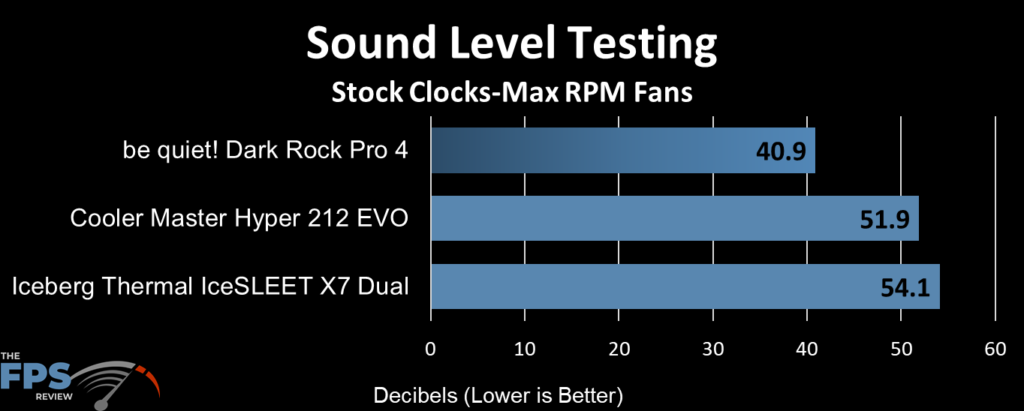 Iceberg Thermal IceSLEET X7 Dual Acoustic Testing at Max RPM Fans