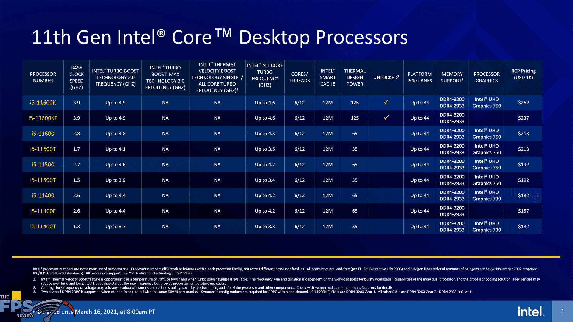 Intel Core i5-11600K CPU Review