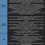 ASRock X570 PG Velocita Motherboard Specifications Table