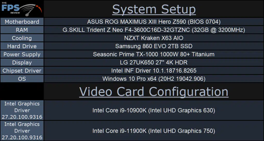 Intel UHD Graphics 750 i911900K Xe Game Performance Page 2 of 7