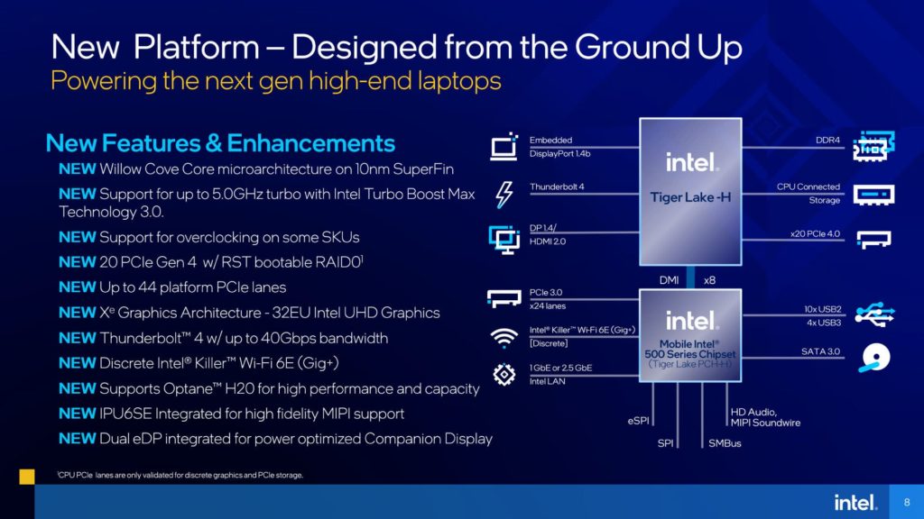 11th Gen Intel Core H-series Mobile Processors Presentation New Platform Designed from the Ground up Intel Tiger Lake-H Intel Mobile 500 Series Chipset