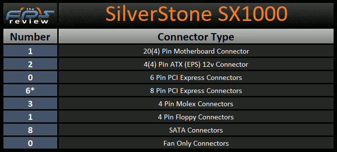 SilverStone SX1000 1000W SFX-L Power Supply connector type table