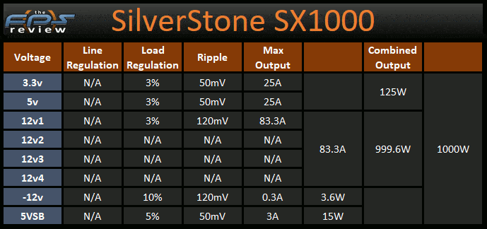 SilverStone SX1000 1000W SFX-L Power Supply voltage and wattage output table