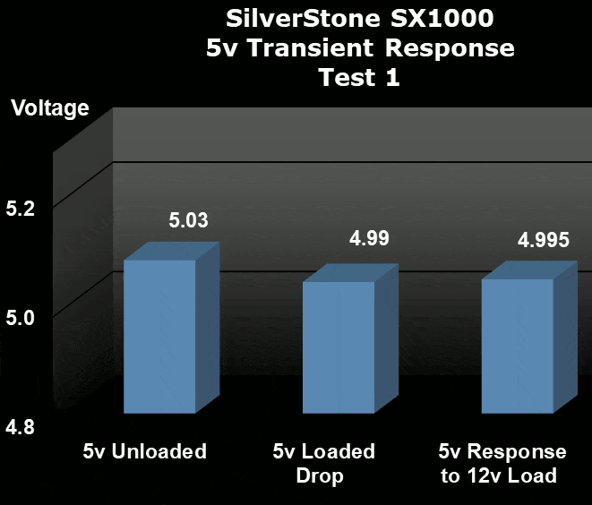 SilverStone SX1000 1000W SFX-L Power Supply transient test
