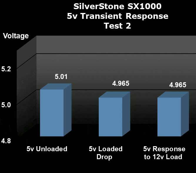 SilverStone SX1000 1000W SFX-L Power Supply transient test