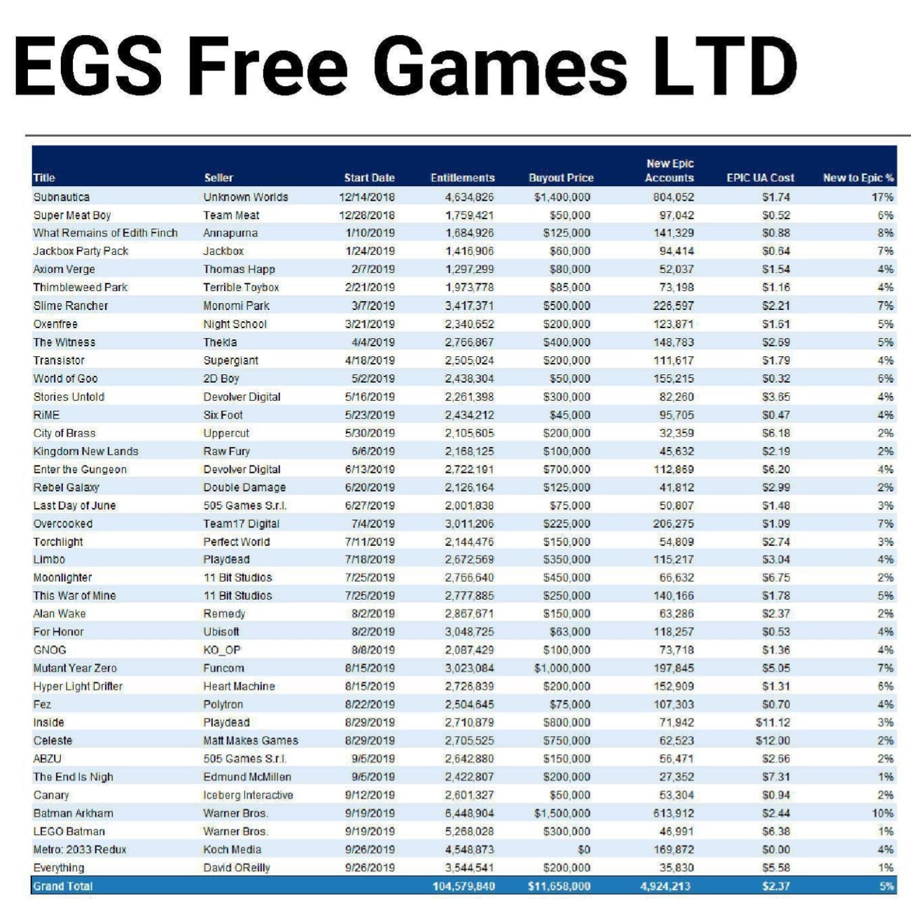 epic-games-store-free-games-cost-breakdown-2019.jpg
