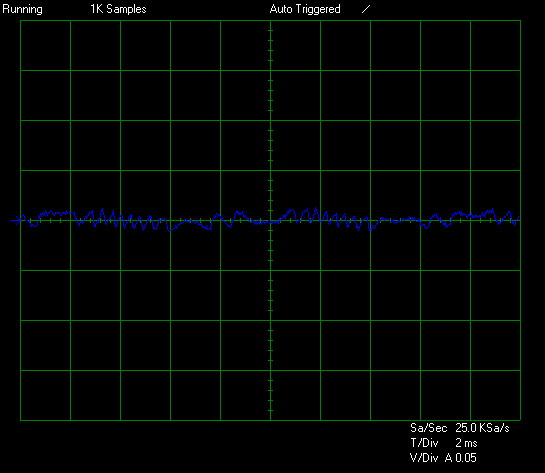 DC Output Quality Test Graph for Lian Li SP750 Power Supply