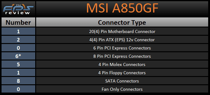 MSI A850GF 850W Power Supply Connector Type Table