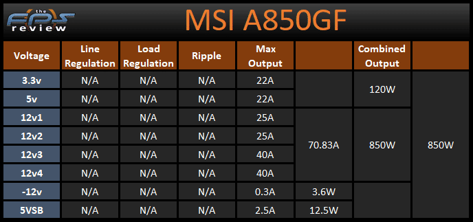 MSI A850GF 850W Power Supply Voltage and Wattage Output Table