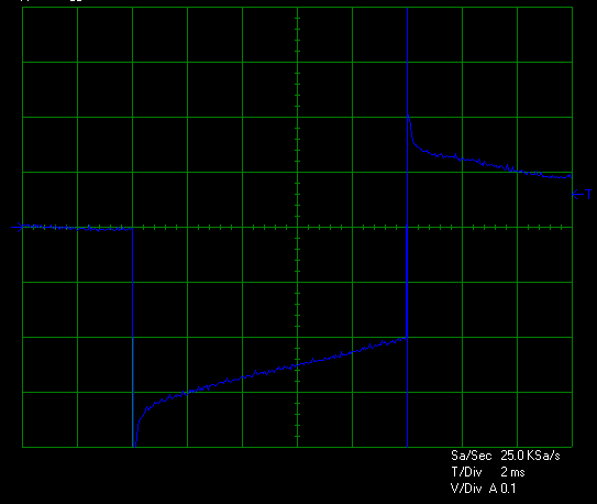 Transient Response Test 12V Graph for Lian Li SP750 Power Supply
