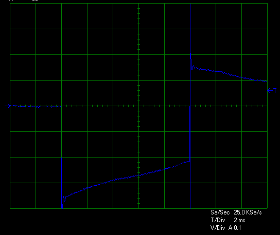 Transient Response Test Graph for Lian Li SP750 Power Supply