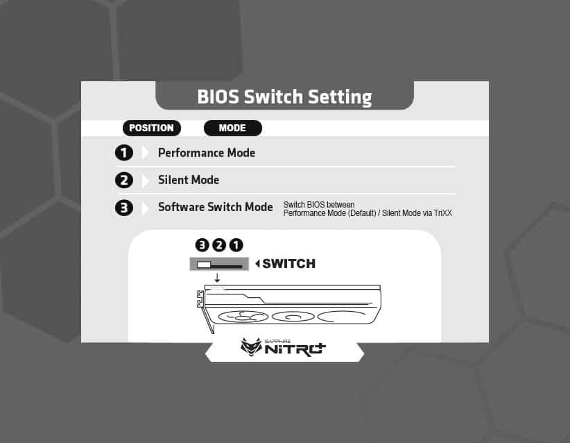 SAPPHIRE NITRO+ Radeon RX 6700 XT GAMING OC BIOS switch settings graphic