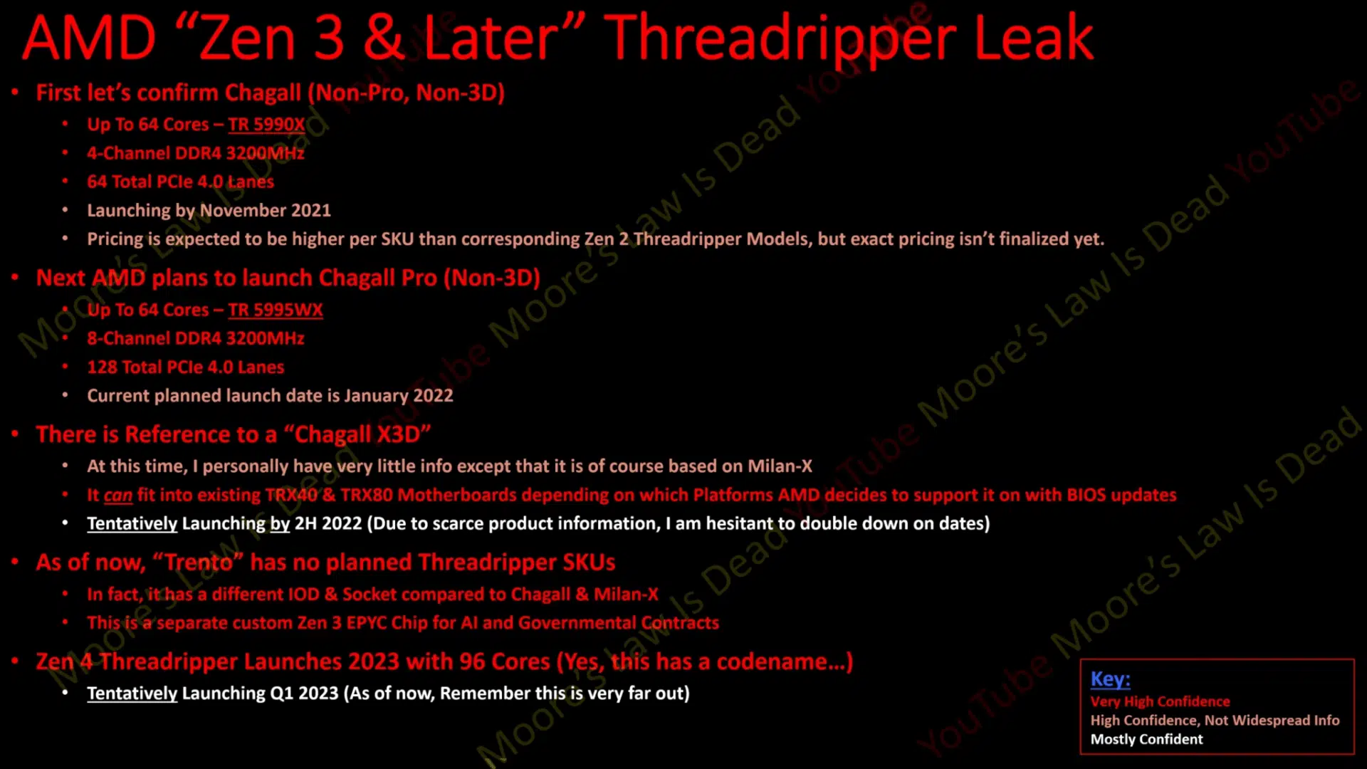 AMD Ryzen Threadripper 5990X with 64 Cores Reportedly Launching in ...