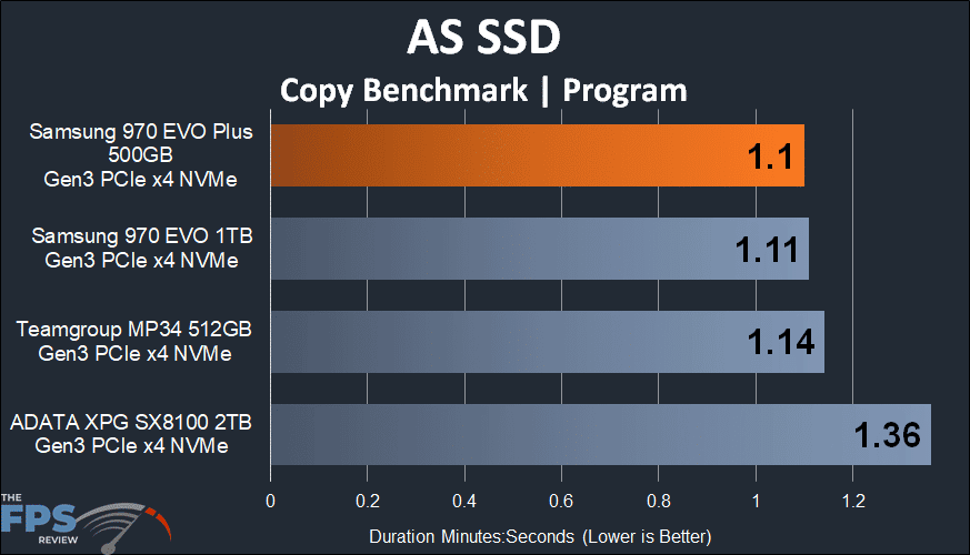 Samsung 970 EVO Plus NVMe M.2 SSD 500GB AS SSD Copy Benchmark Program