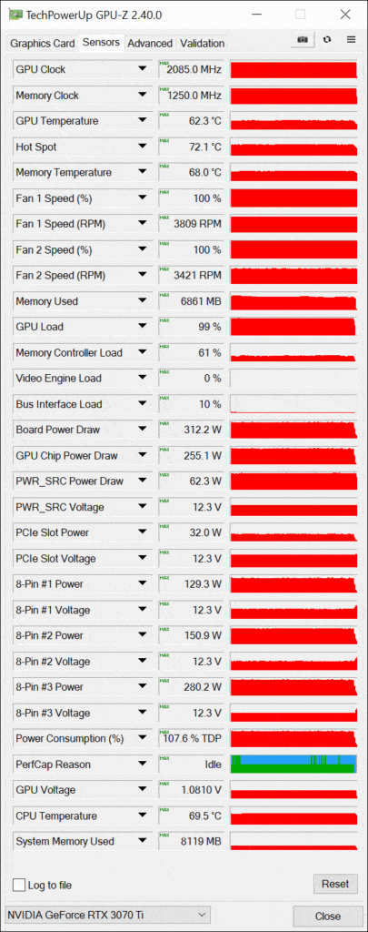 GPU-Z overclocked sensor data NVIDIA GeForce RTX 3070 Ti Founders Edition
