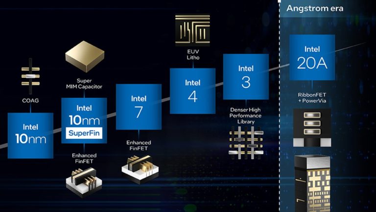 Intel Introduces New Node Naming: 7 Nanometer Technologies Now Called “Intel 4” and “Intel 3,” Followed by “Intel 18A” (5 Nm) and “Intel 20A” (5+)